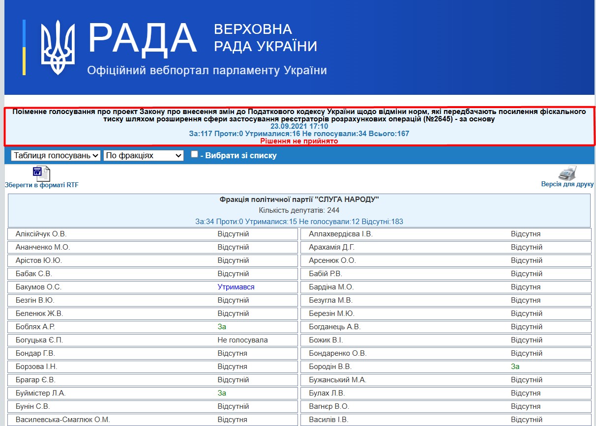 http://w1.c1.rada.gov.ua/pls/radan_gs09/ns_golos?g_id=15554