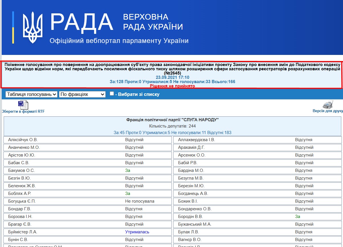 http://w1.c1.rada.gov.ua/pls/radan_gs09/ns_golos?g_id=15555