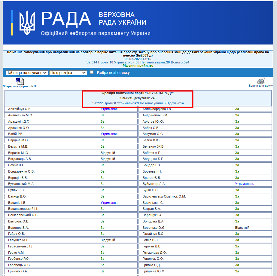 https://w1.c1.rada.gov.ua/pls/radan_gs09/ns_golos?g_id=3024