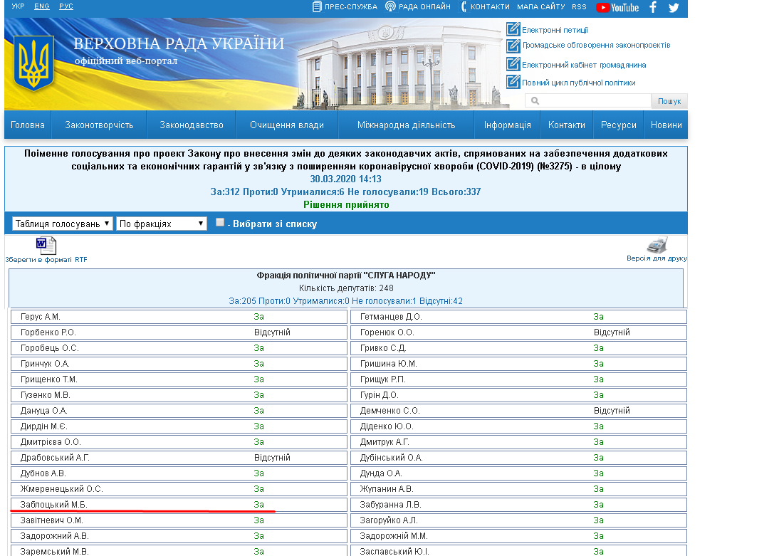http://w1.c1.rada.gov.ua/pls/radan_gs09/ns_golos?g_id=4779