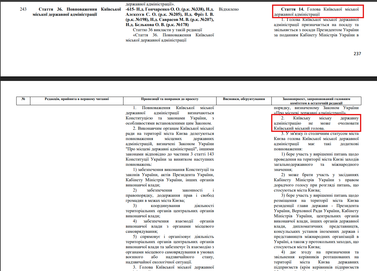 https://itd.rada.gov.ua/billinfo/Bills/Card/957
