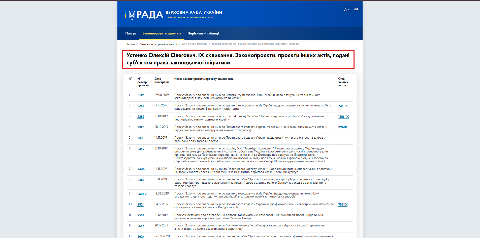 https://itd.rada.gov.ua/billinfo/LawmakingActivity/deputies/21090/10