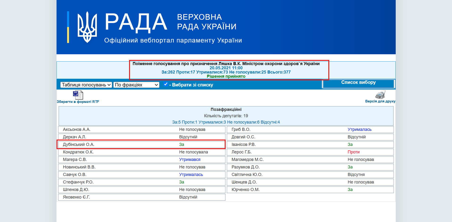 https://w1.c1.rada.gov.ua/pls/radan_gs09/ns_golos?g_id=12756