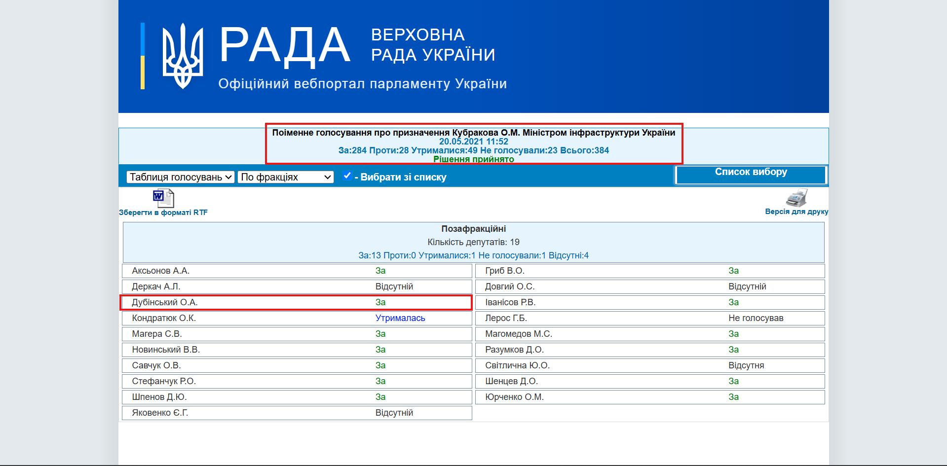 https://w1.c1.rada.gov.ua/pls/radan_gs09/ns_golos?g_id=12757