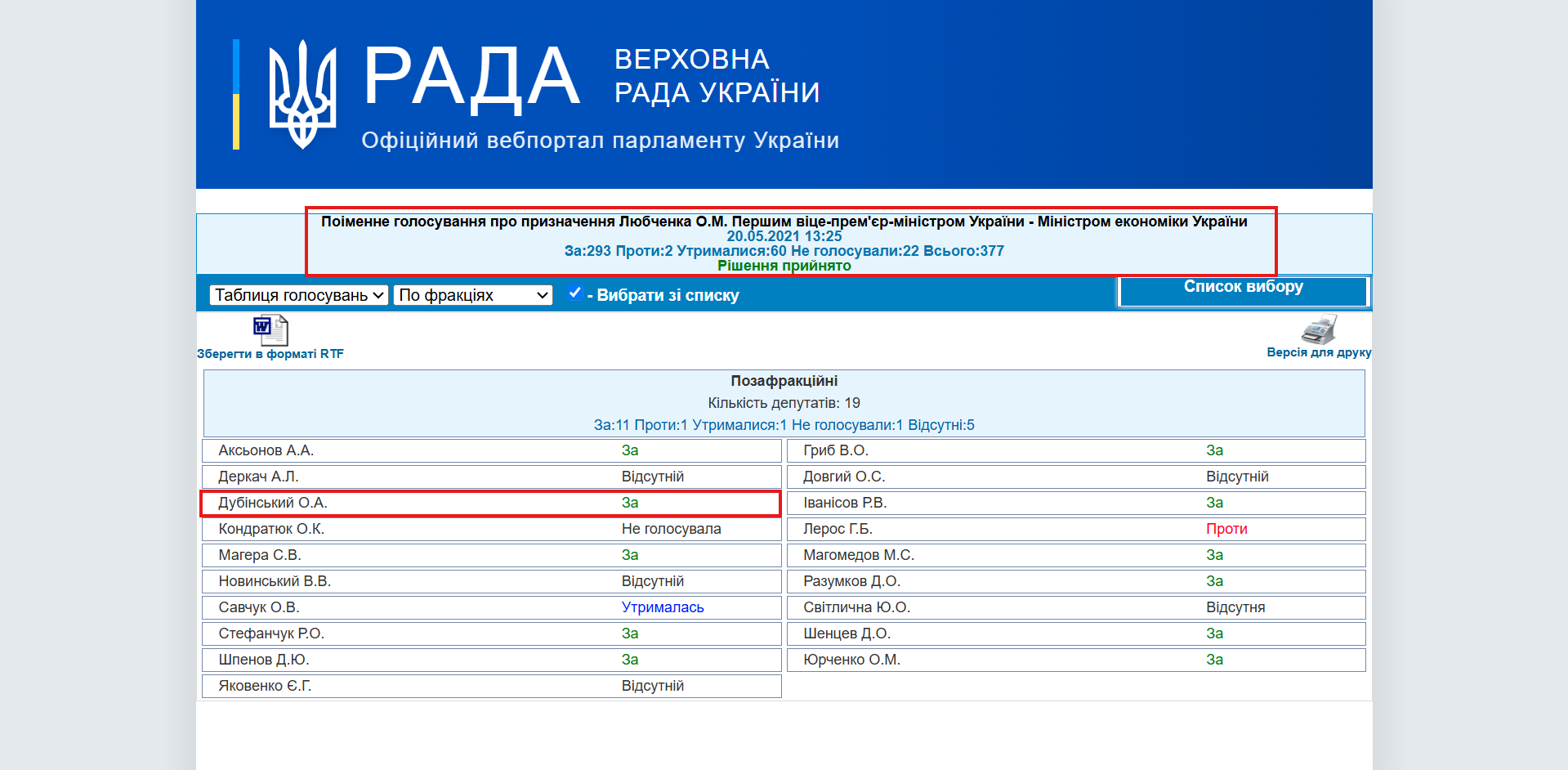 https://w1.c1.rada.gov.ua/pls/radan_gs09/ns_golos?g_id=12758