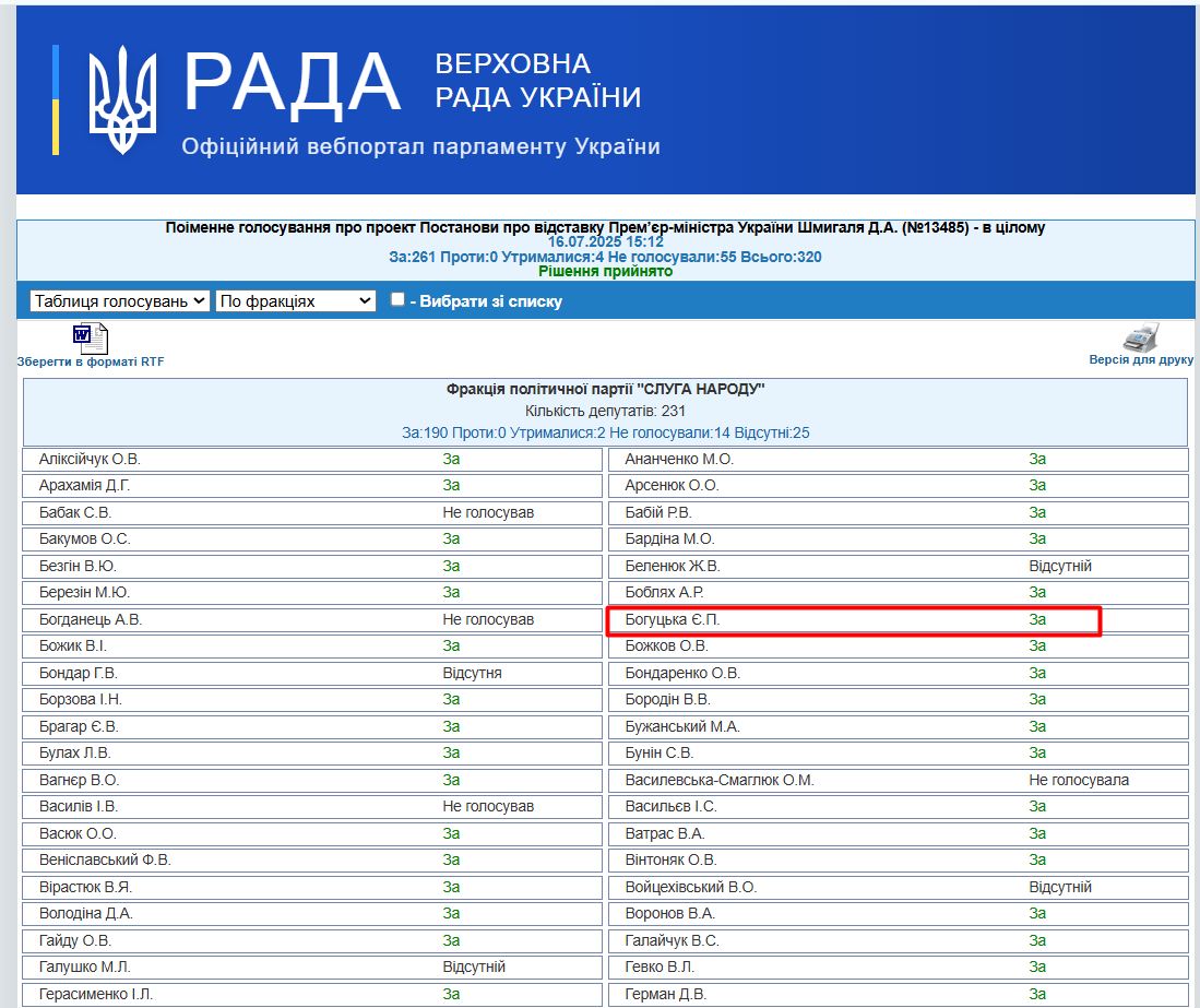 https://w1.c1.rada.gov.ua/pls/radan_gs09/ns_golos?g_id=31955