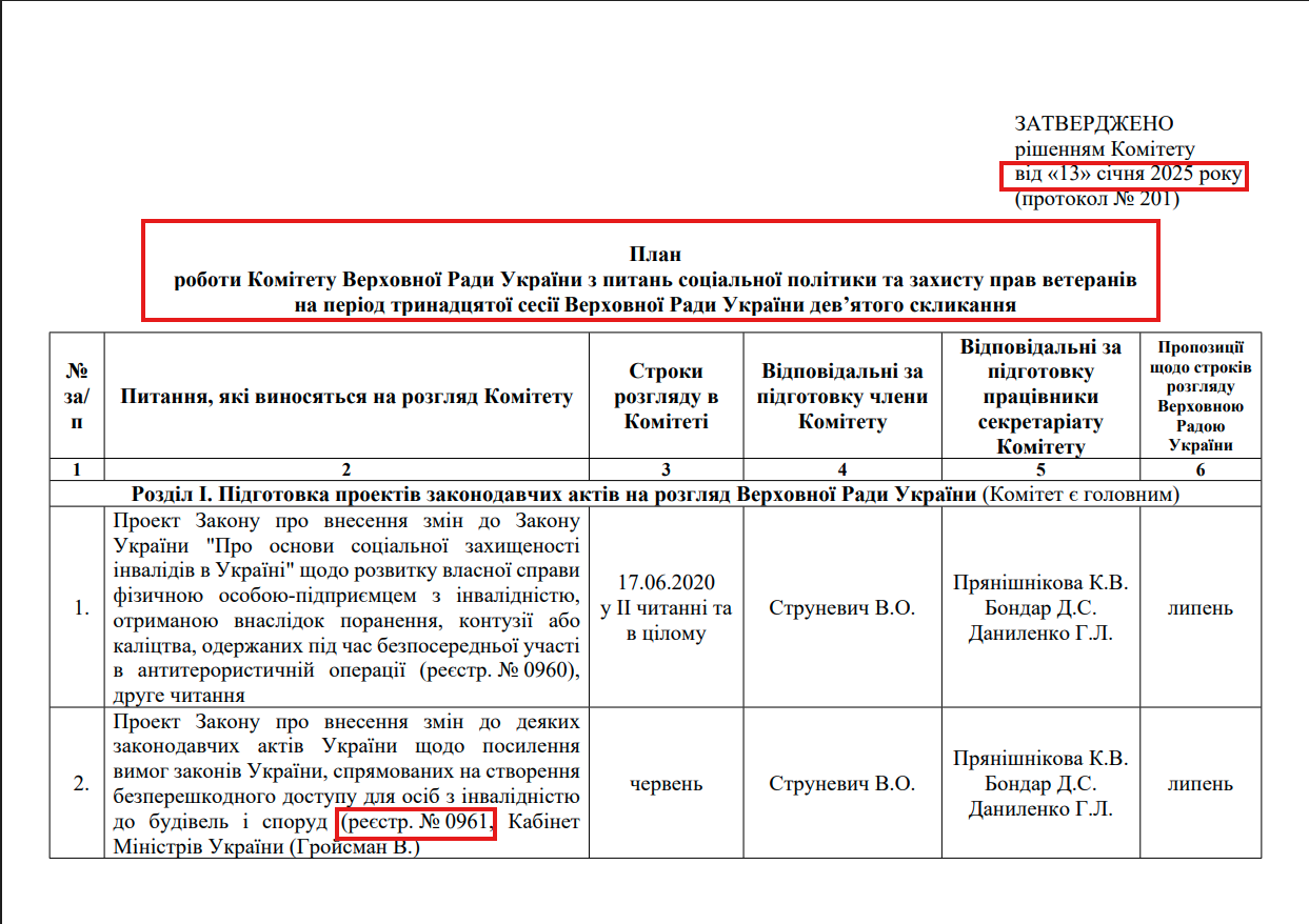 https://komspip.rada.gov.ua/uploads/documents/32148.pdf