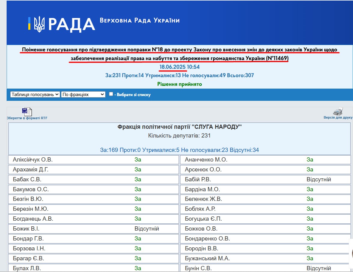 https://w1.c1.rada.gov.ua/pls/radan_gs09/ns_golos?g_id=31736