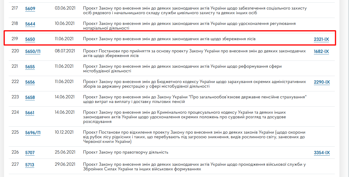 https://itd.rada.gov.ua/billinfo/Bills/Card/26962