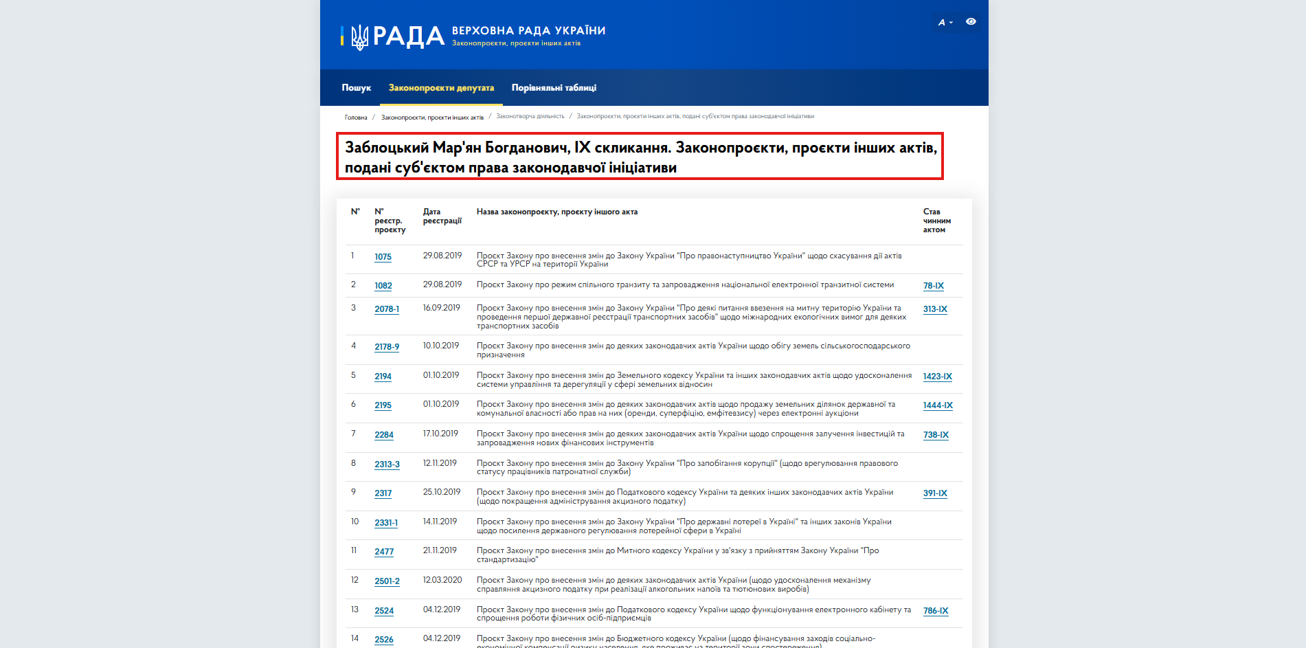 https://itd.rada.gov.ua/billinfo/LawmakingActivity/deputies/21045/10