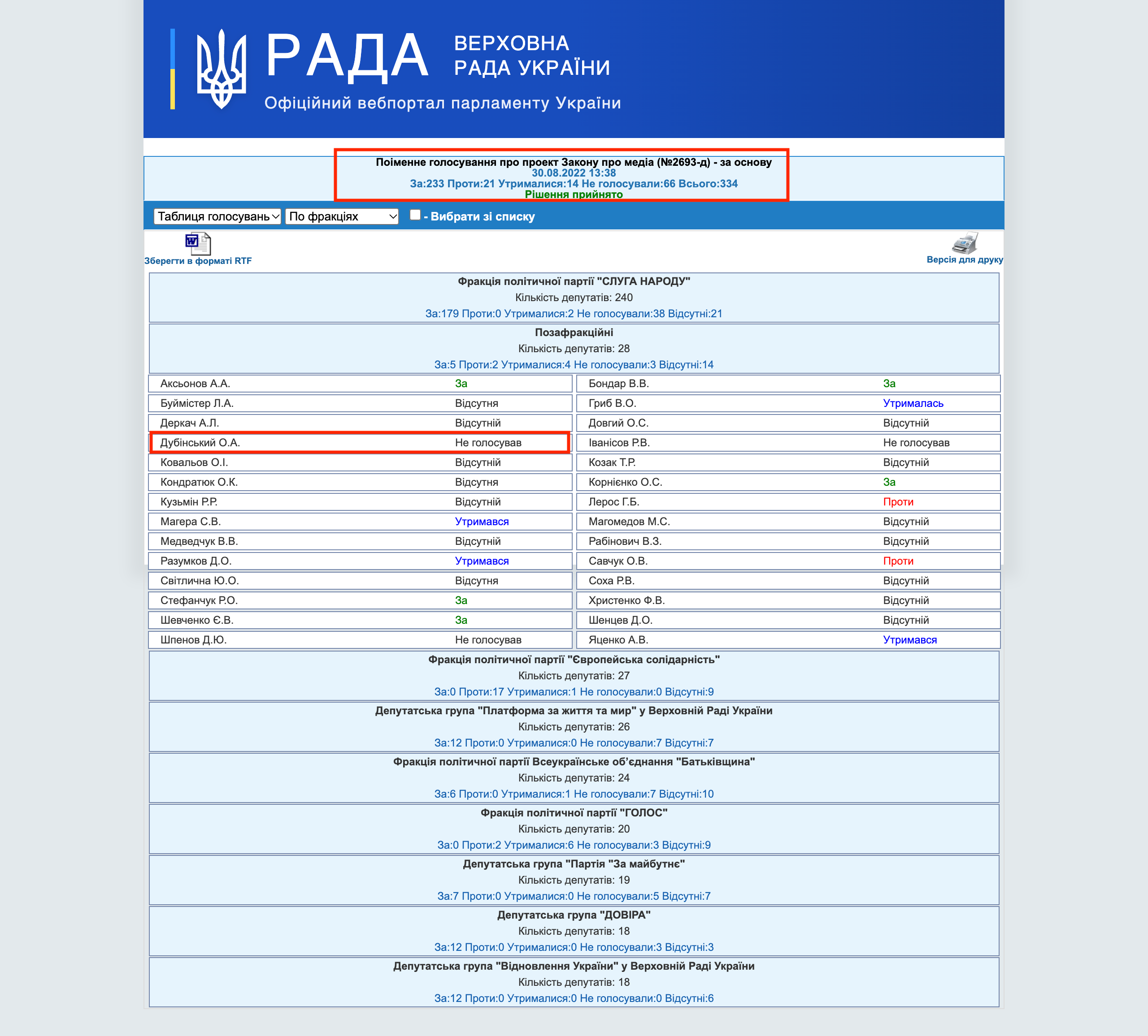 http://w1.c1.rada.gov.ua/pls/radan_gs09/ns_golos?g_id=20839