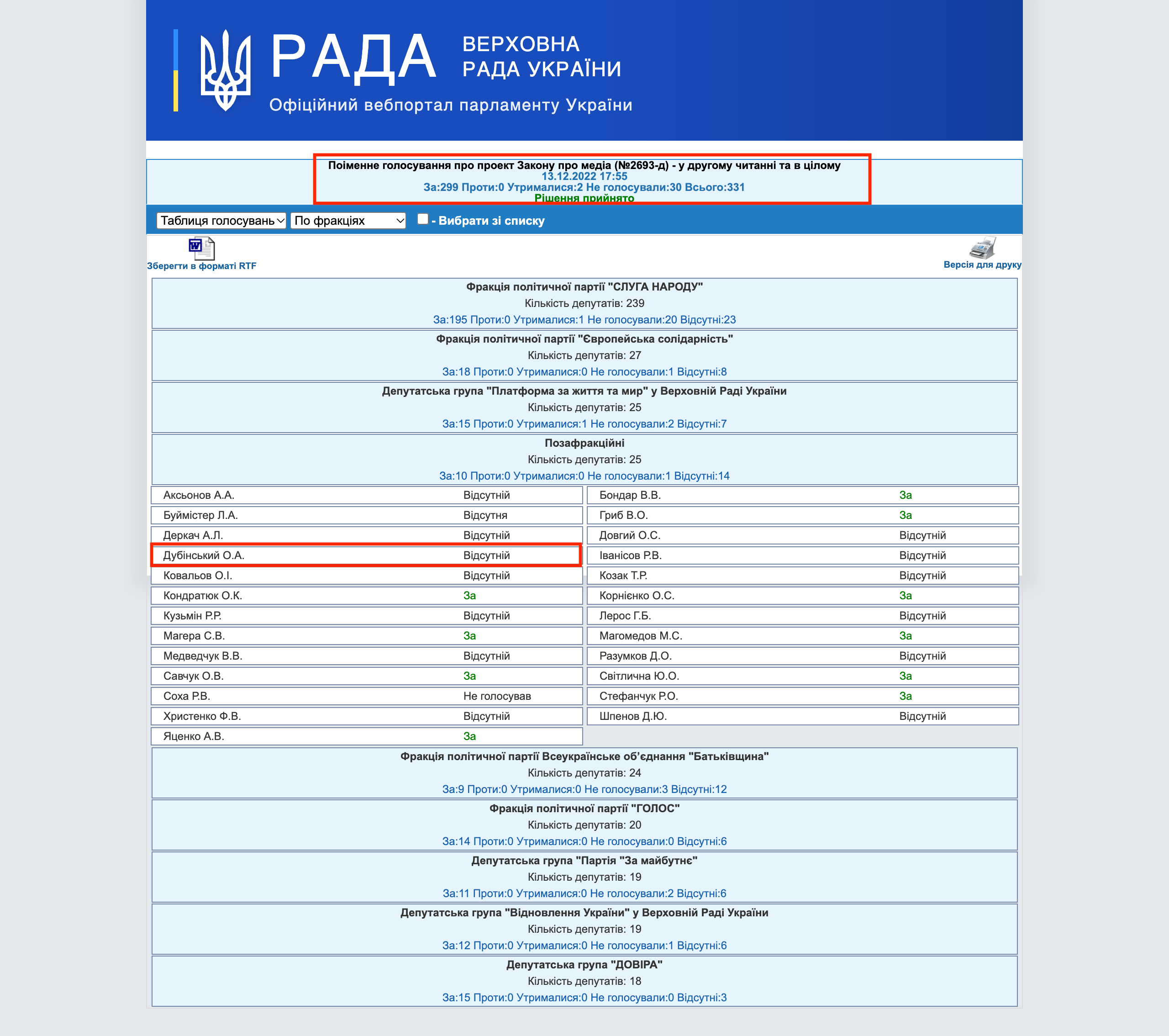 http://w1.c1.rada.gov.ua/pls/radan_gs09/ns_golos?g_id=21953