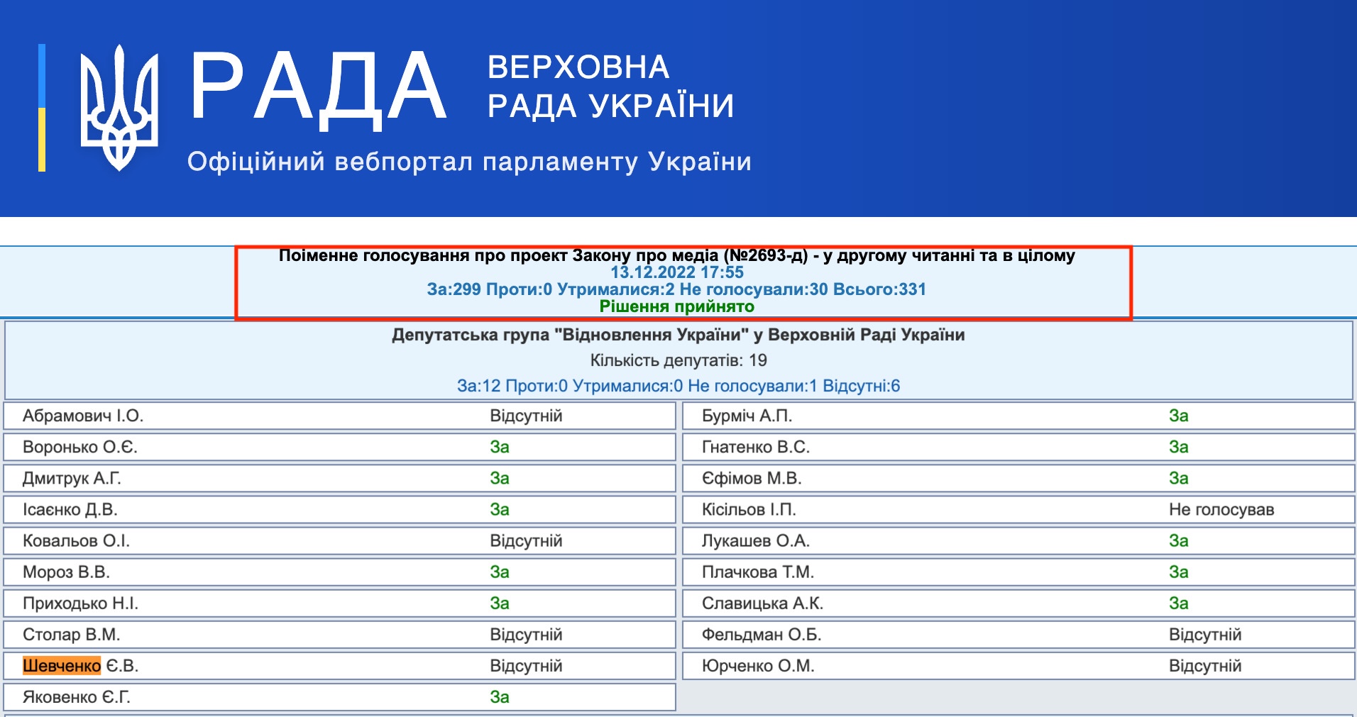 http://w1.c1.rada.gov.ua/pls/radan_gs09/ns_golos?g_id=21953
