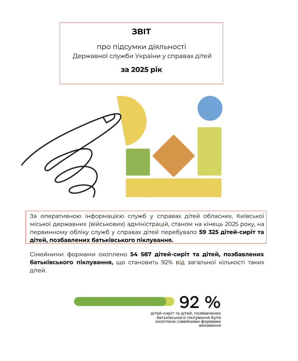 https://www.kmu.gov.ua/storage/app/sites/1/17-civik-2018/zvit2025/zvit-kids-2025.pdf