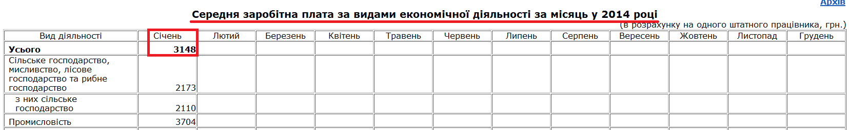 http://www.ukrstat.gov.ua/operativ/operativ2014/gdn/Zarp_ek_m/zpm2014_u.htm