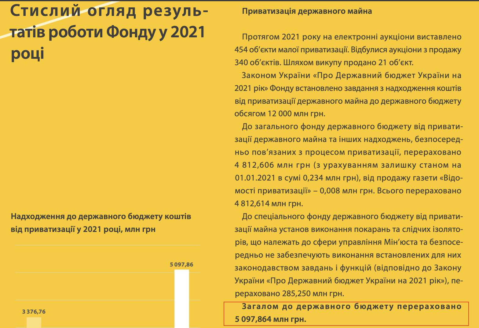 https://www.spfu.gov.ua/ua/documents/press-list/spf-reports/16917.html
