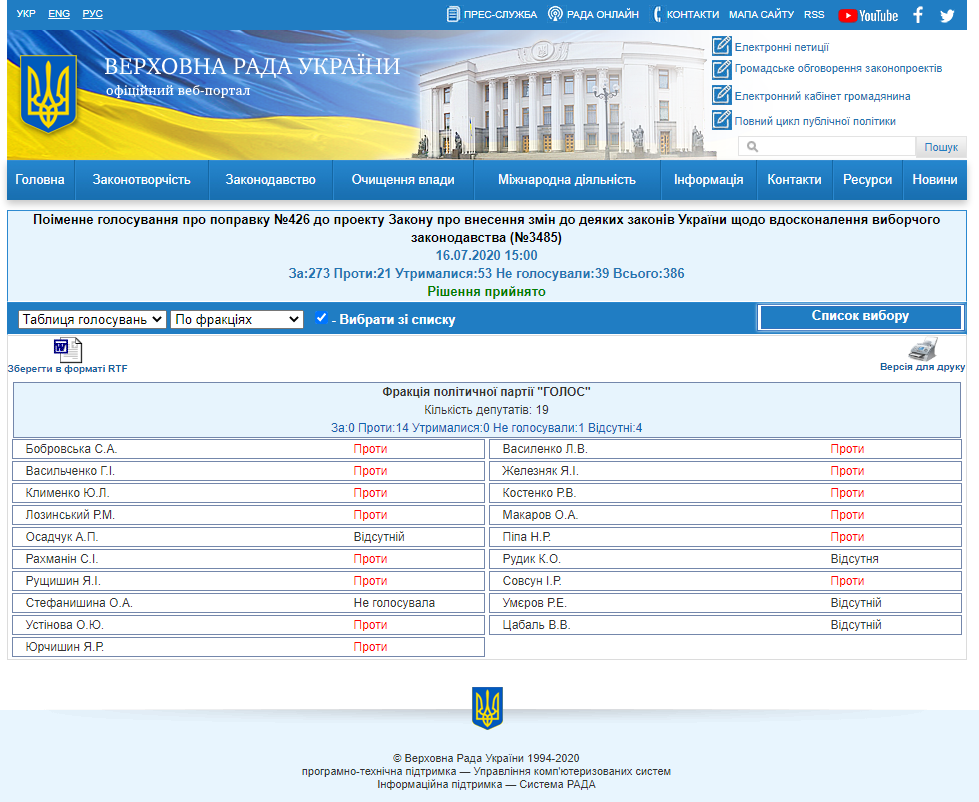 http://w1.c1.rada.gov.ua/pls/radan_gs09/ns_golos?g_id=7029