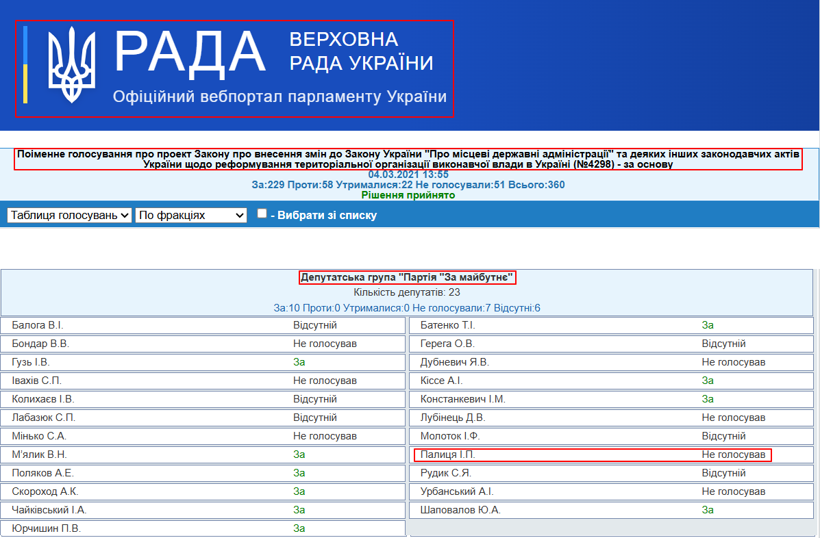 https://w1.c1.rada.gov.ua/pls/radan_gs09/ns_golos?g_id=10258