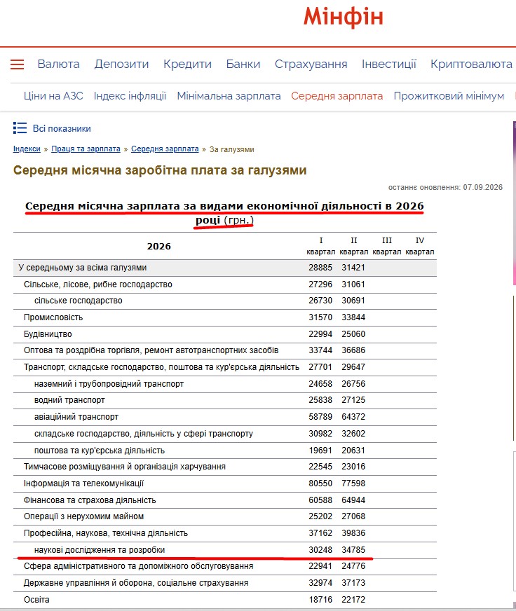 https://index.minfin.com.ua/ua/labour/salary/average/branch/