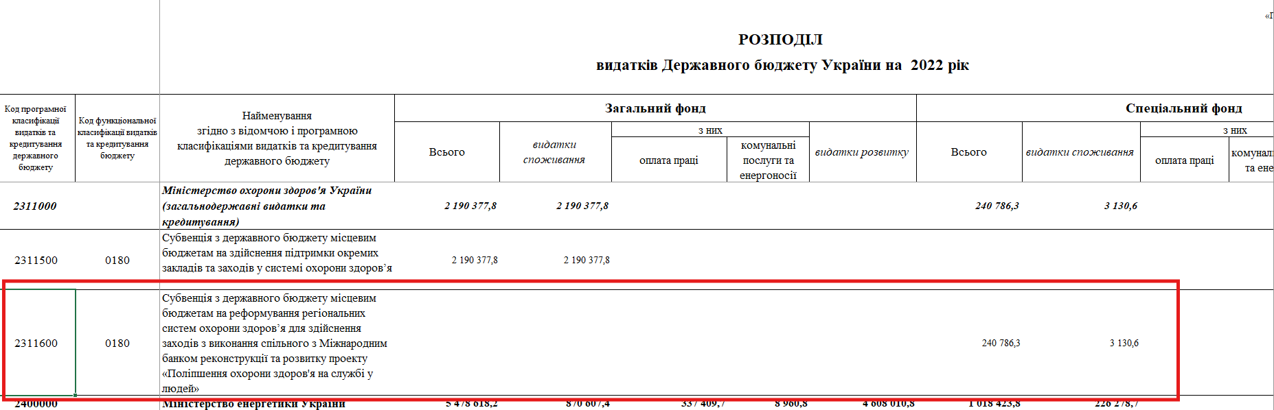 https://mof.gov.ua/uk/budget_2022-538