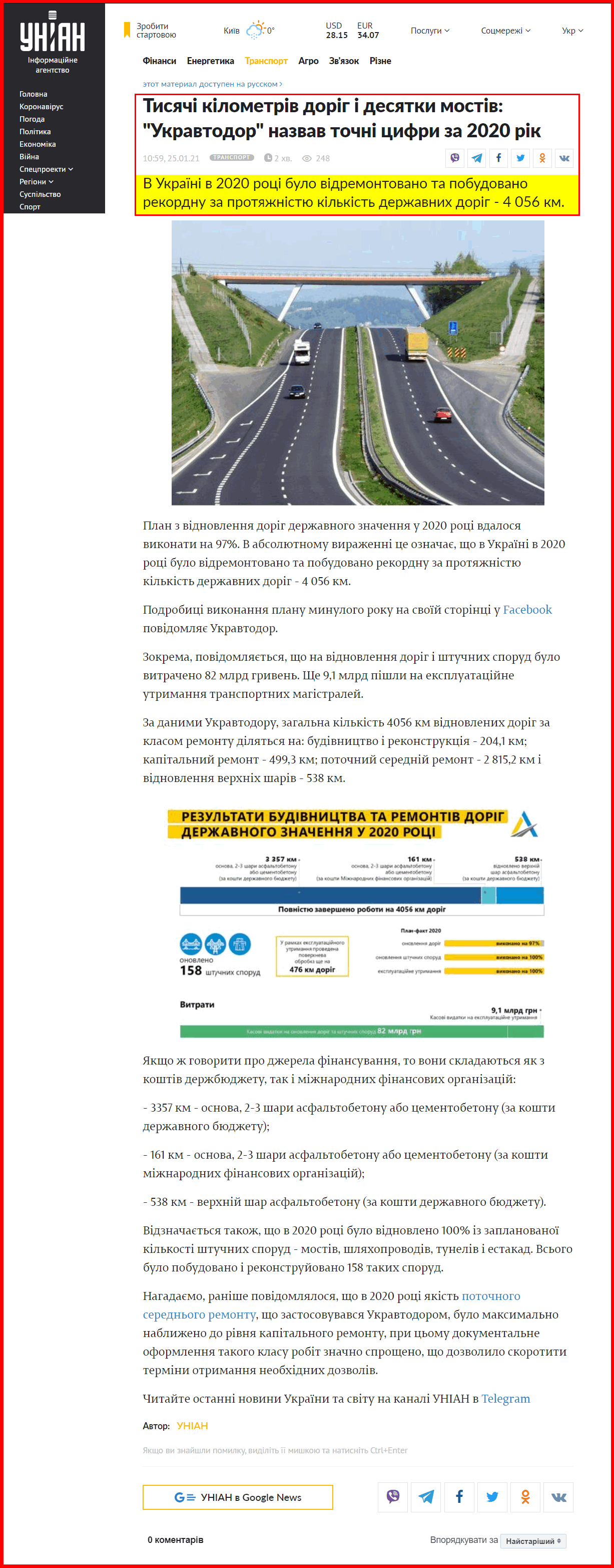 https://www.unian.ua/economics/transport/tisyachi-kilometriv-dorig-i-desyatki-mostiv-ukravtodor-nazvav-tochni-cifri-za-2020-rik-novini-ukrajina-11296307.html