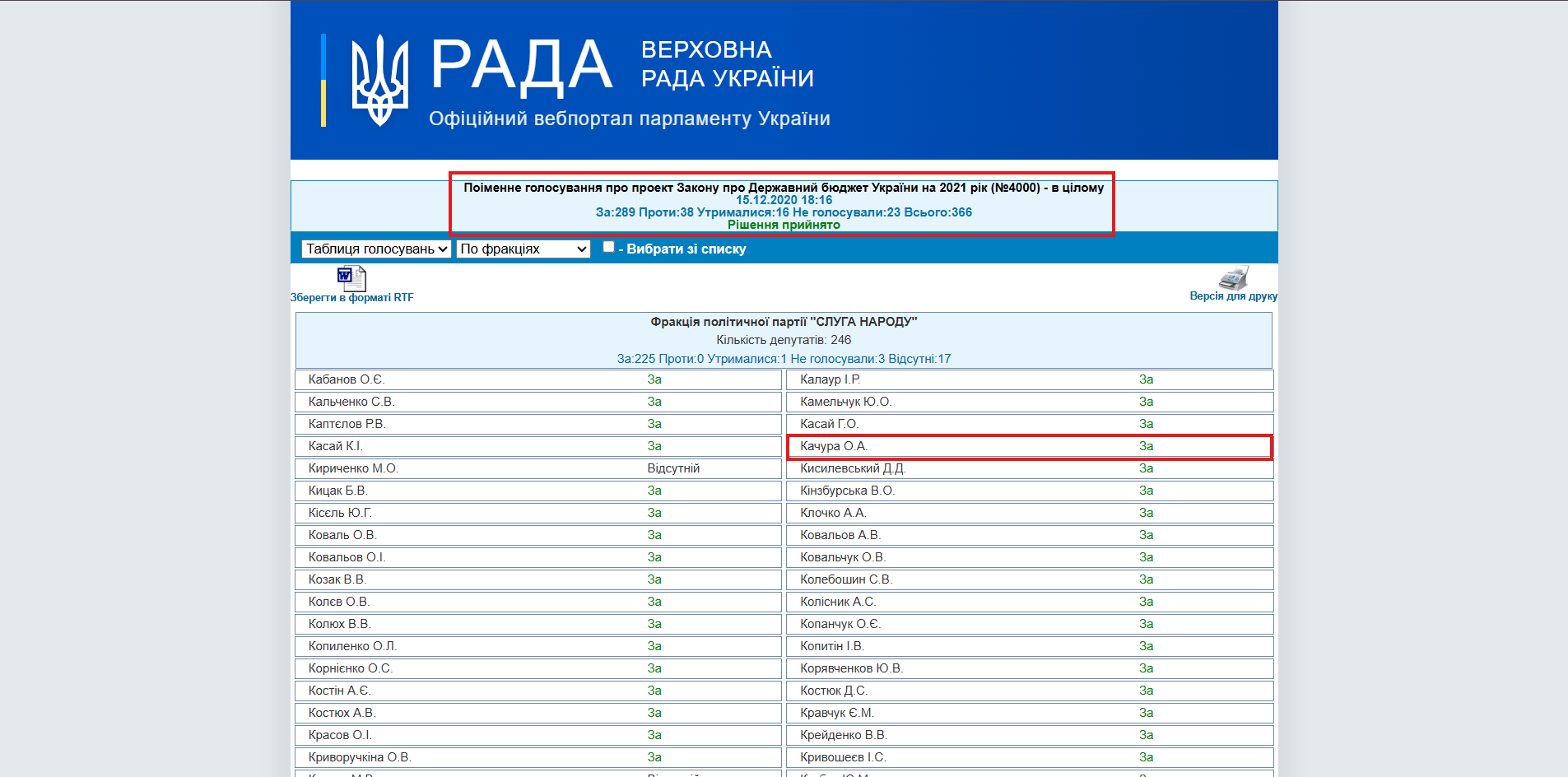 https://w1.c1.rada.gov.ua/pls/radan_gs09/ns_golos?g_id=8653