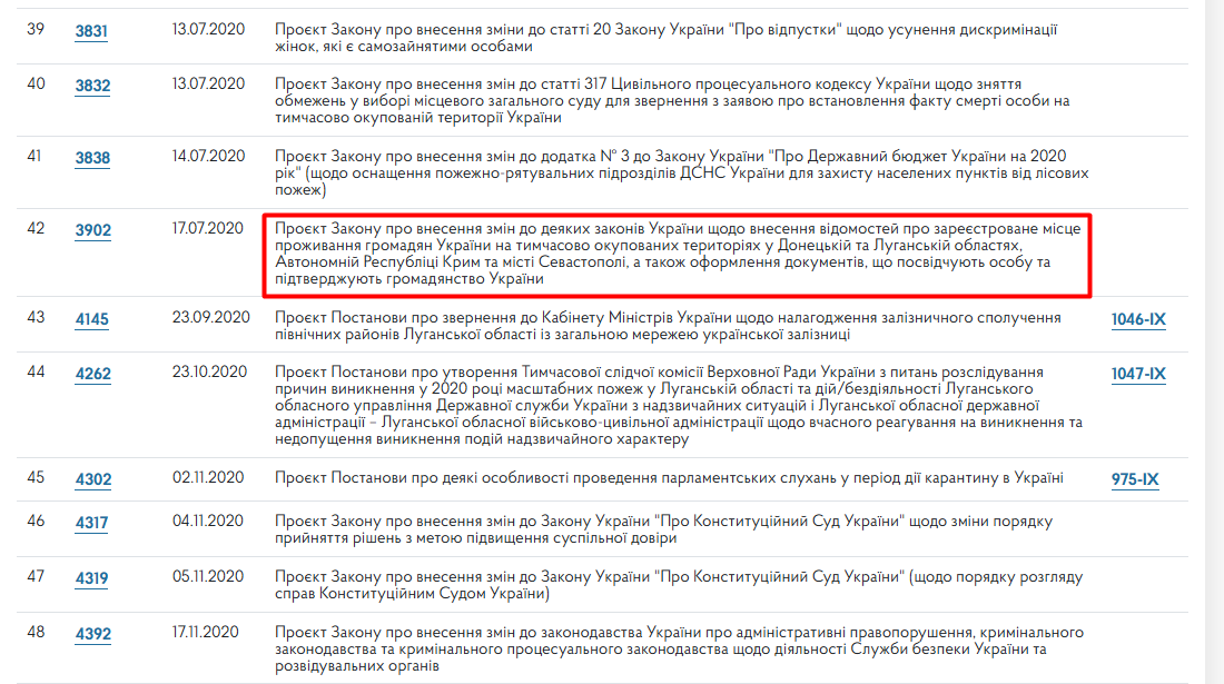 https://itd.rada.gov.ua/billinfo/LawmakingActivity/deputies/21109/10
