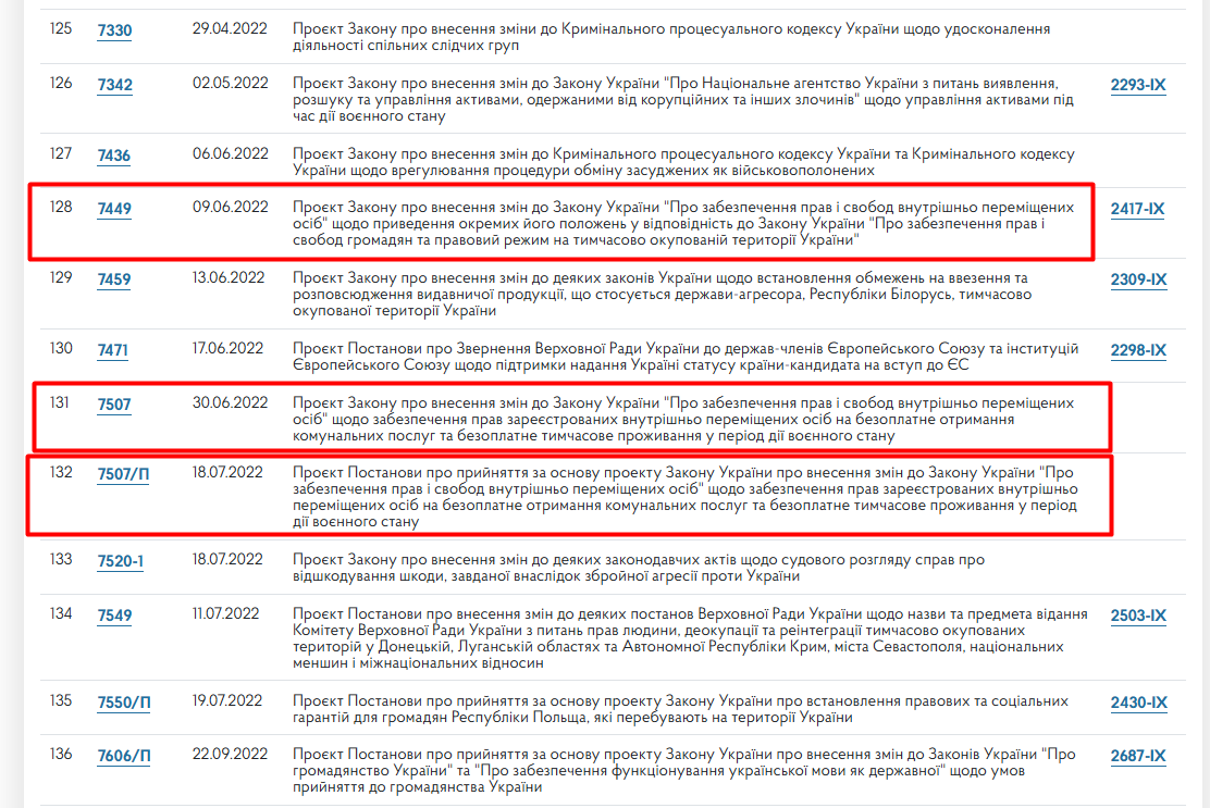 https://itd.rada.gov.ua/billinfo/LawmakingActivity/deputies/21109/10
