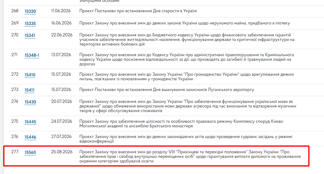 https://itd.rada.gov.ua/billinfo/LawmakingActivity/deputies/21109/10