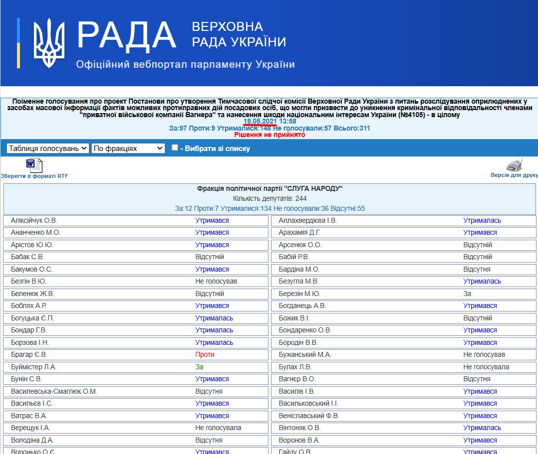 https://w1.c1.rada.gov.ua/pls/radan_gs09/ns_golos?g_id=12745