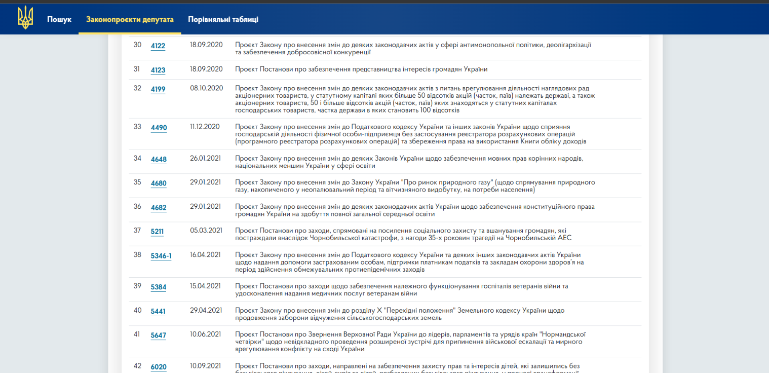 https://itd.rada.gov.ua/billinfo/LawmakingActivity/deputies/21149/10