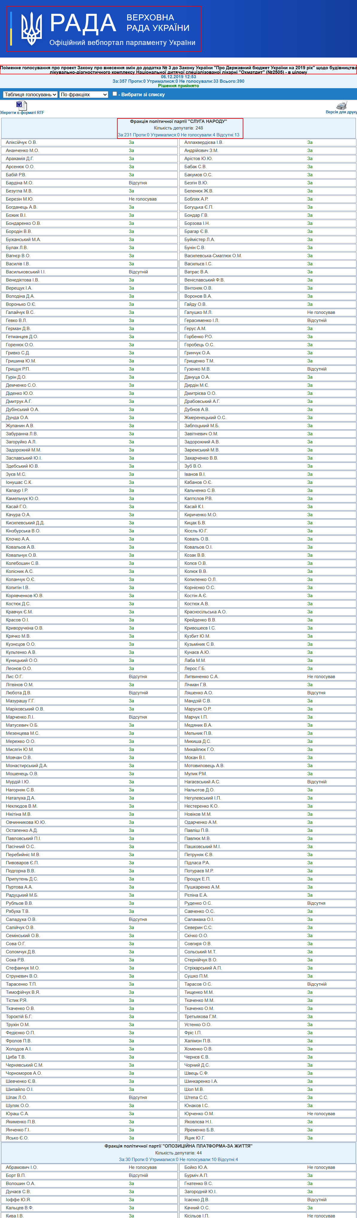 http://w1.c1.rada.gov.ua/pls/radan_gs09/ns_golos?g_id=2060