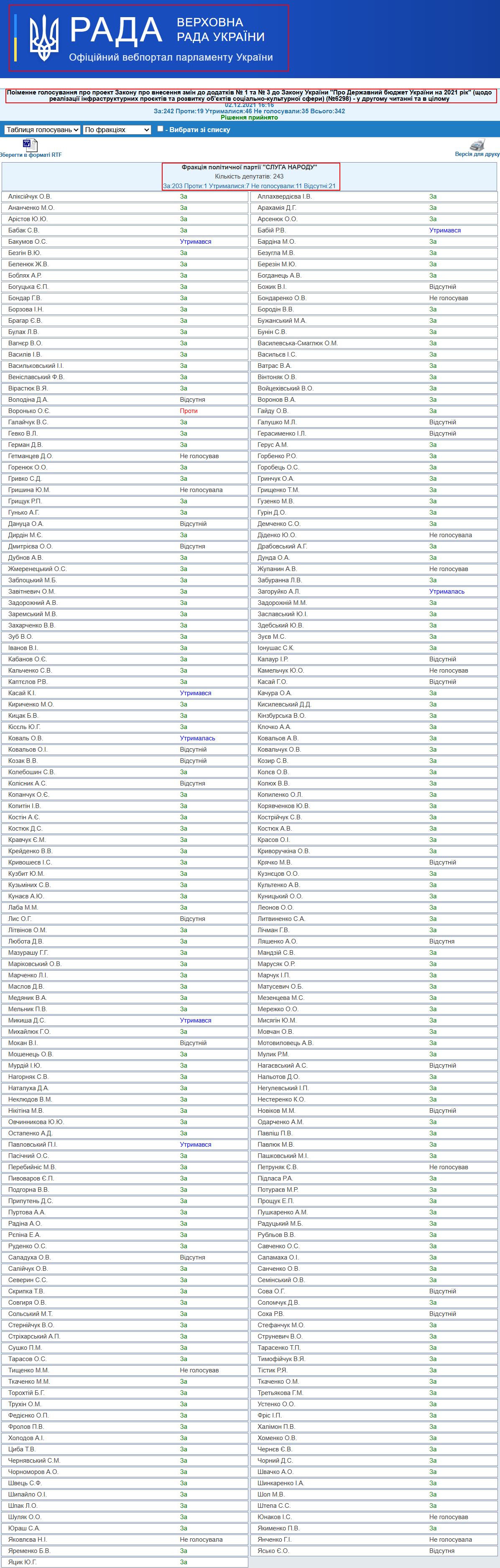 http://w1.c1.rada.gov.ua/pls/radan_gs09/ns_golos?g_id=17579