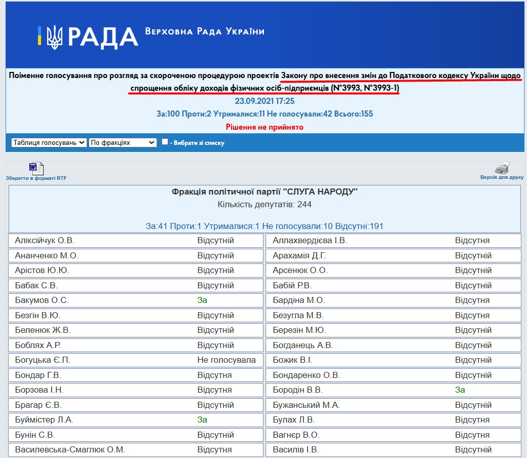 https://w1.c1.rada.gov.ua/pls/radan_gs09/ns_golos?g_id=15561