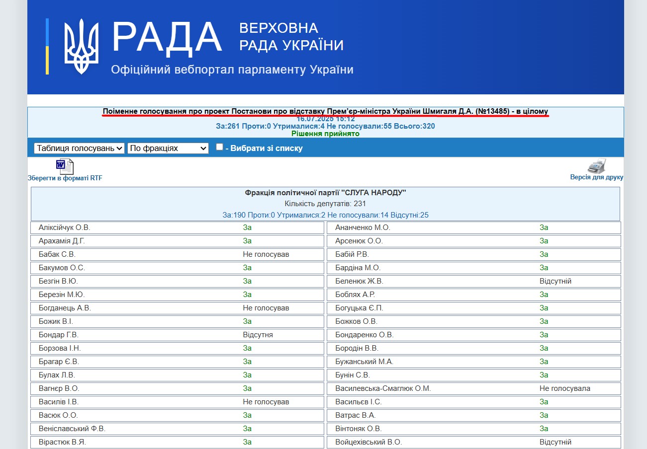 https://w1.c1.rada.gov.ua/pls/radan_gs09/ns_golos?g_id=31955