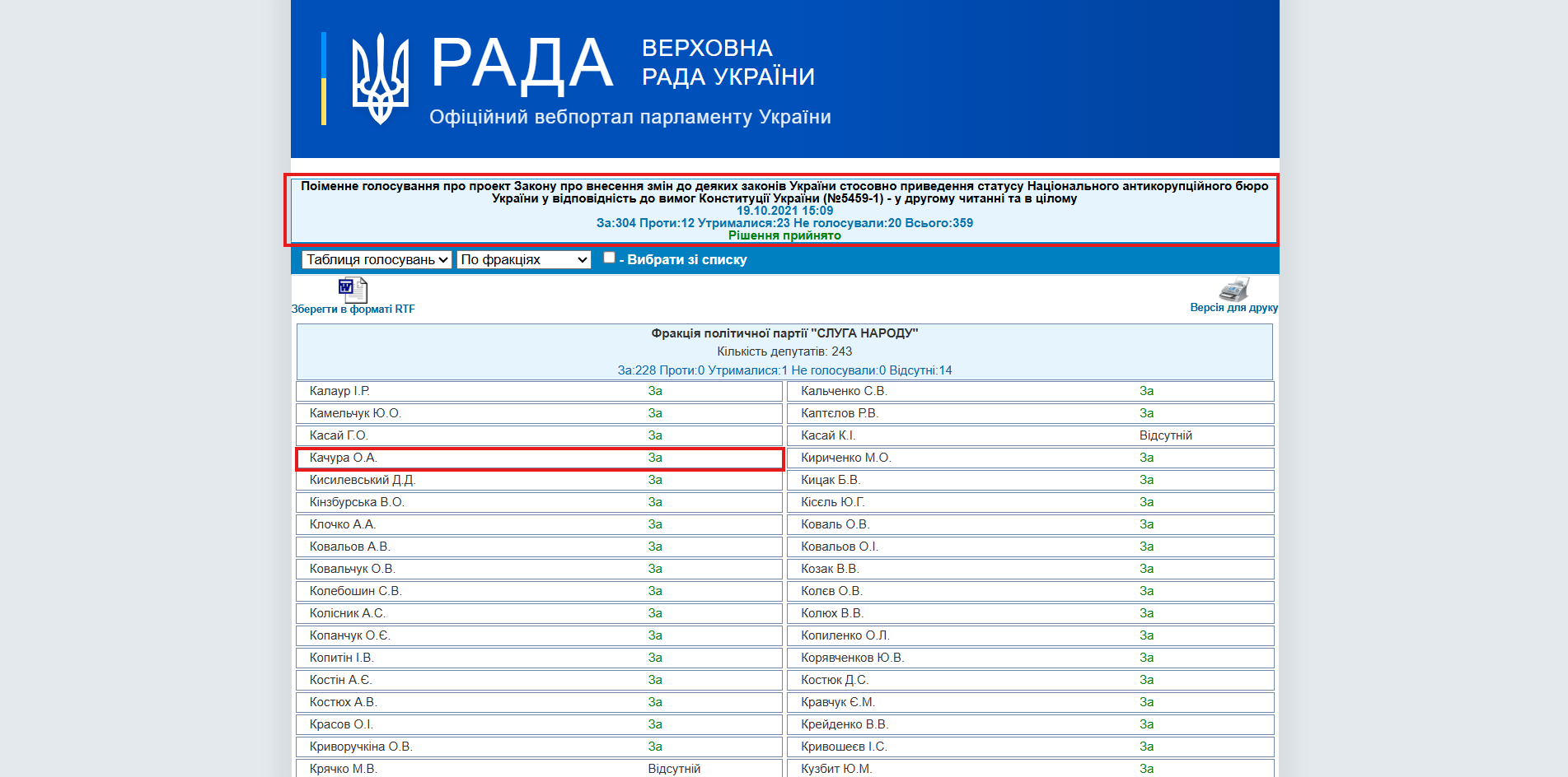 https://w1.c1.rada.gov.ua/pls/radan_gs09/ns_golos?g_id=15973