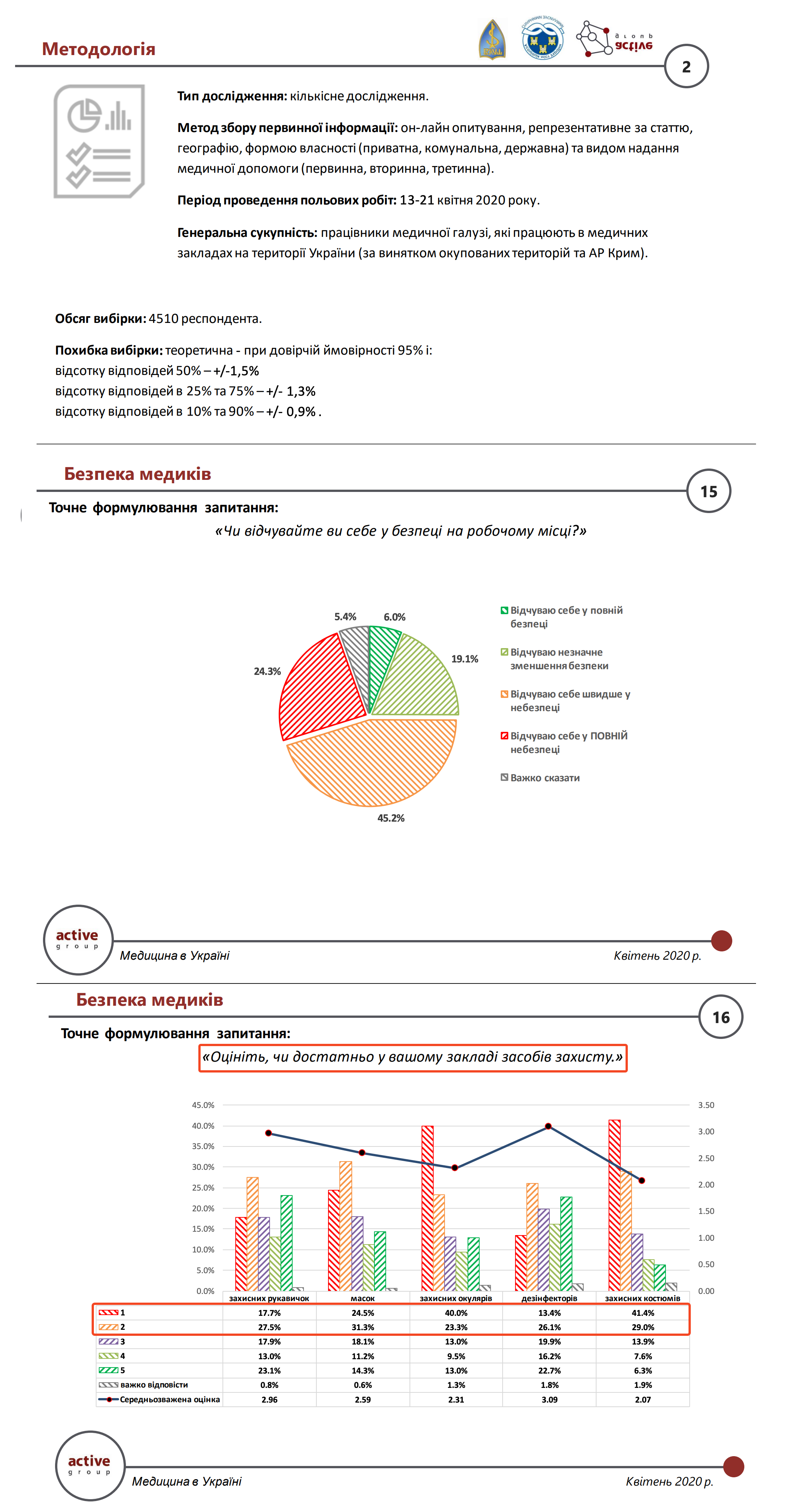 https://www.auc.org.ua/sites/default/files/prezentaciya_doslidzhennya_medycyna_v_ukrayini.pdf