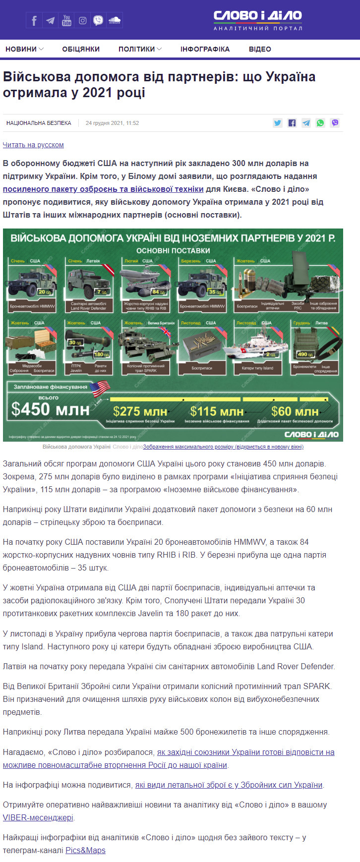 https://www.slovoidilo.ua/2021/12/24/infografika/bezpeka/vijskova-dopomoha-partneriv-ukrayina-otrymala-2021-roczi
