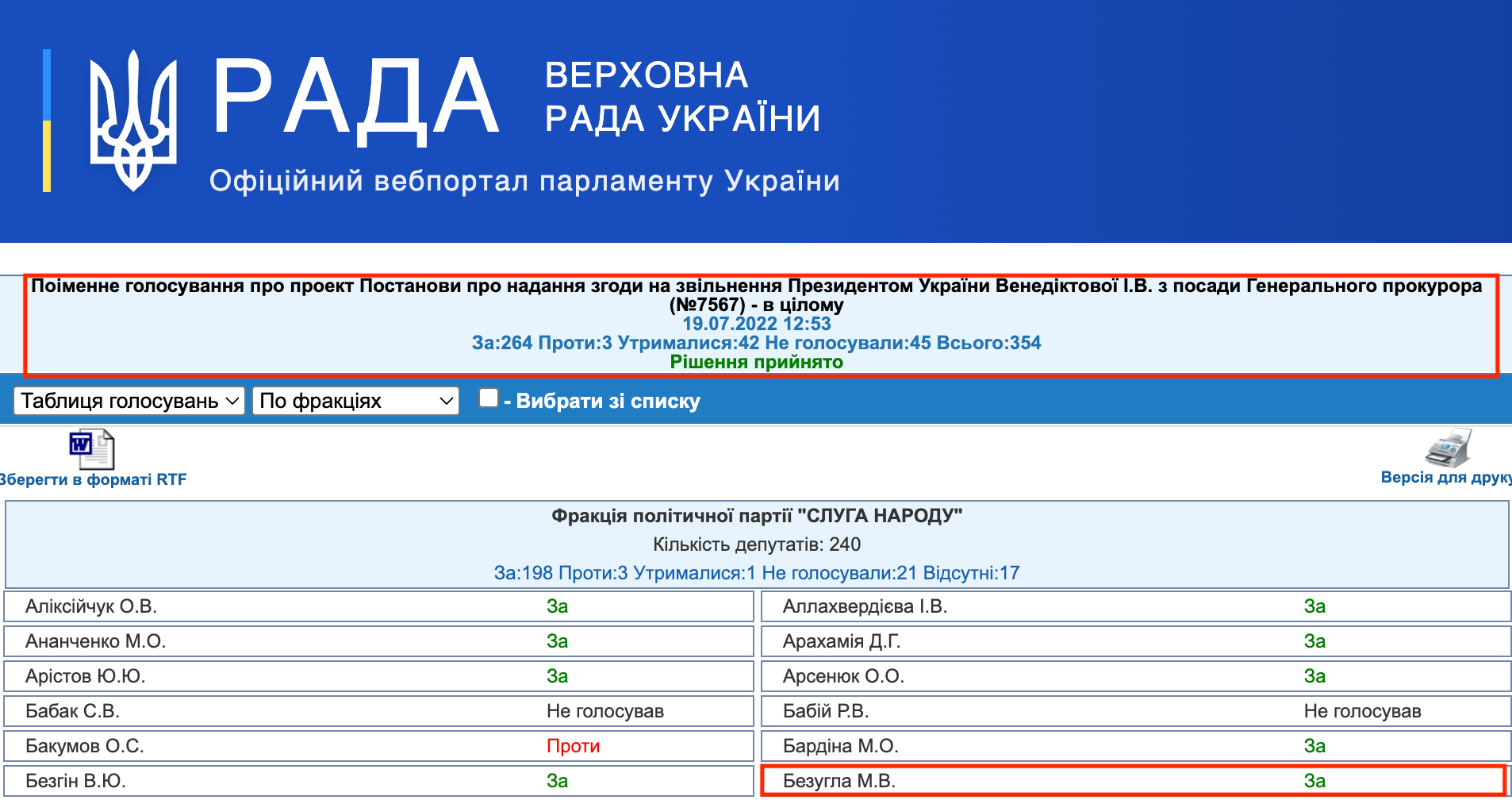 https://admin.slovoidilo.ua/uk/admin/statements/edit/3/53595.html