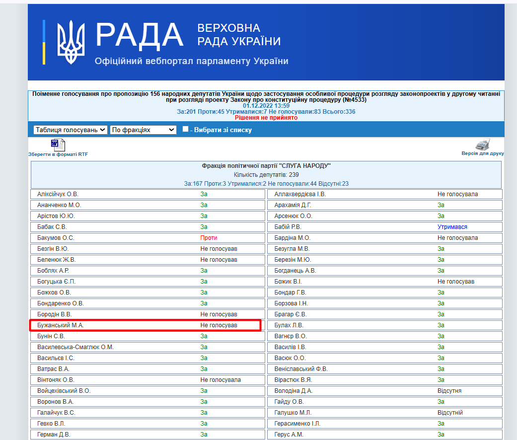 http://w1.c1.rada.gov.ua/pls/radan_gs09/ns_golos?g_id=21802