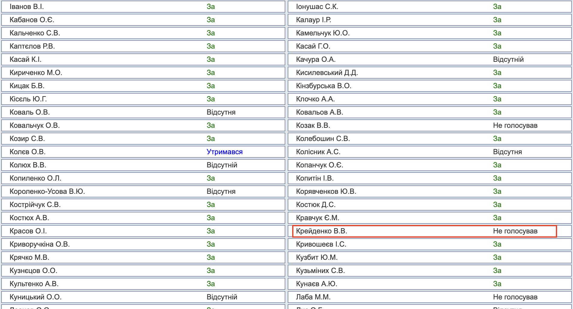 https://w1.c1.rada.gov.ua/pls/radan_gs09/ns_golos?g_id=31746