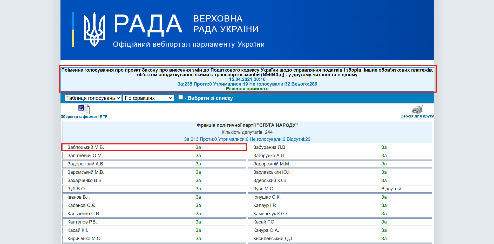 https://w1.c1.rada.gov.ua/pls/radan_gs09/ns_golos?g_id=11912