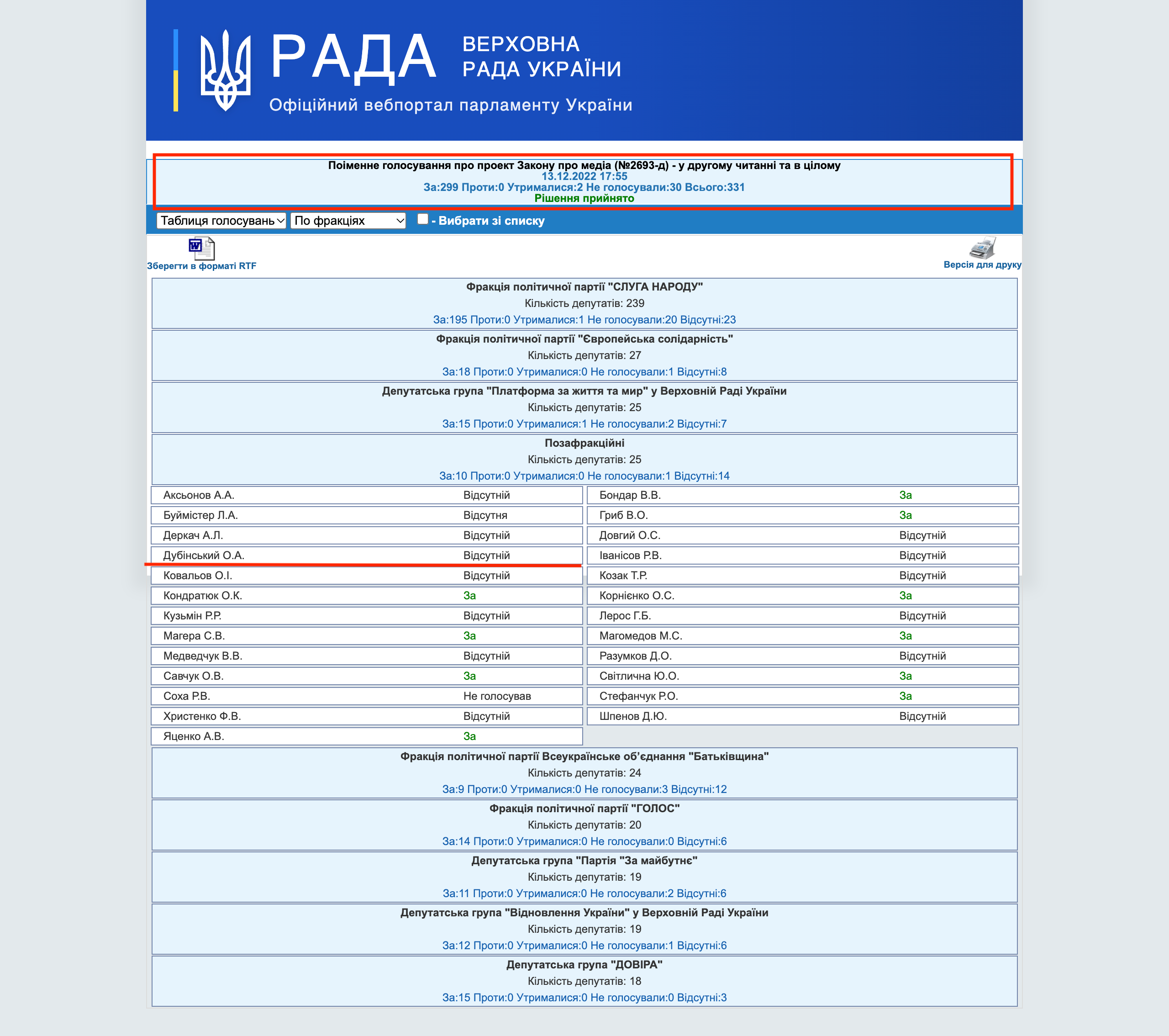https://w1.c1.rada.gov.ua/pls/radan_gs09/ns_golos?g_id=21953