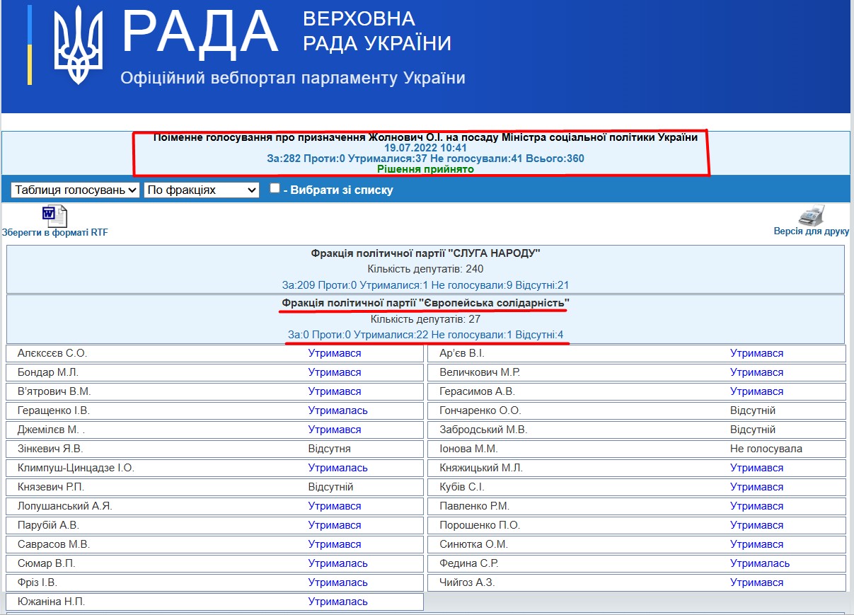 http://w1.c1.rada.gov.ua/pls/radan_gs09/ns_golos?g_id=20322