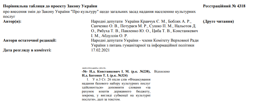 http://w1.c1.rada.gov.ua/pls/zweb2/webproc4_2?id=&pf3516=4318&skl=10