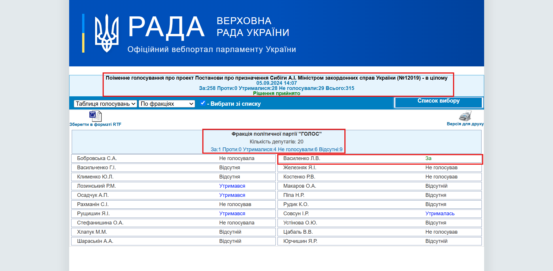 https://w1.c1.rada.gov.ua/pls/radan_gs09/ns_golos?g_id=28198