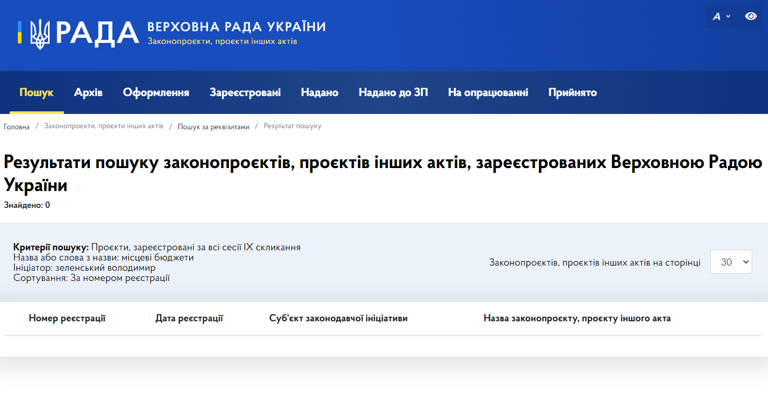 https://itd.rada.gov.ua/billinfo