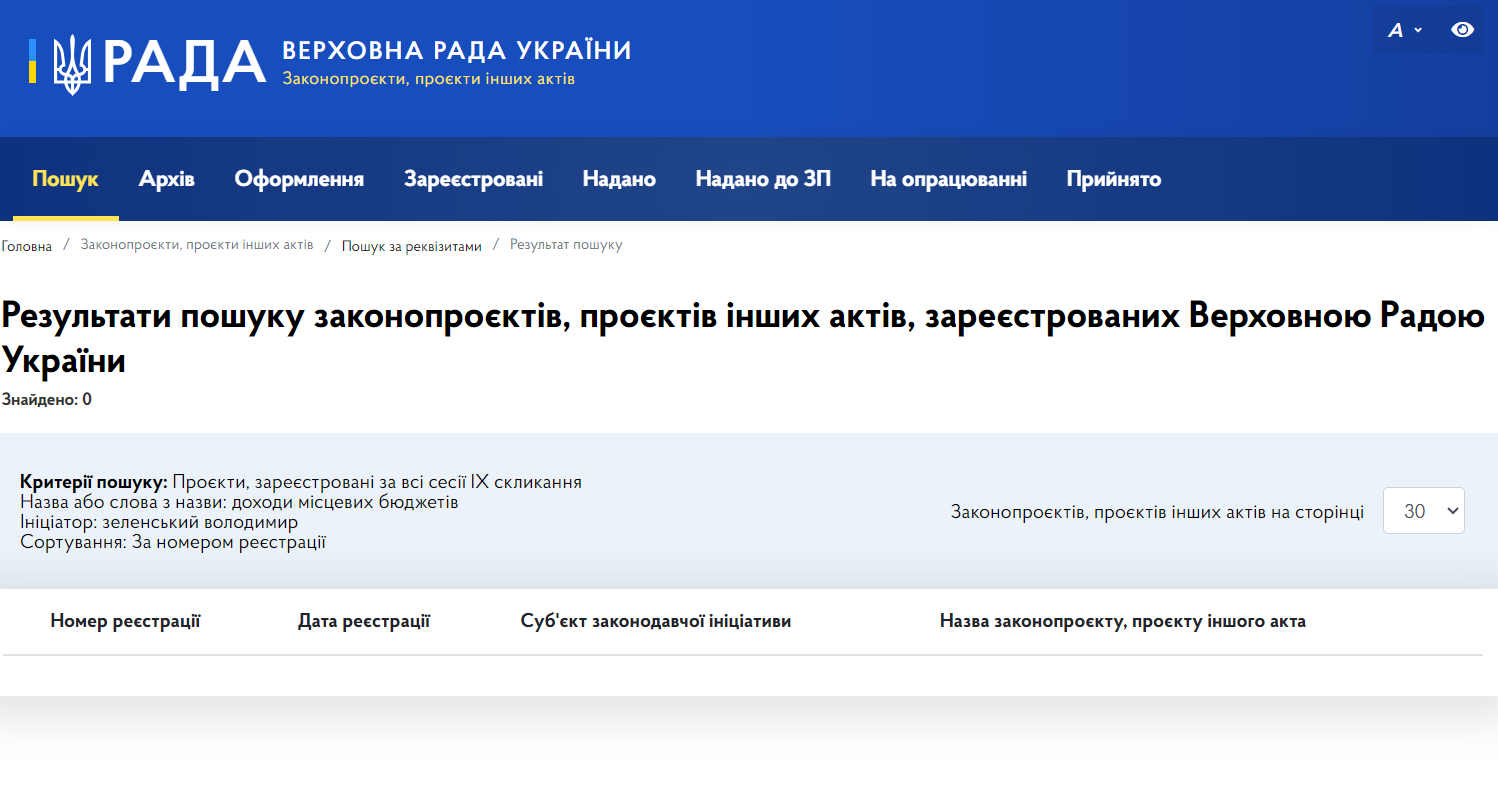 https://itd.rada.gov.ua/billinfo