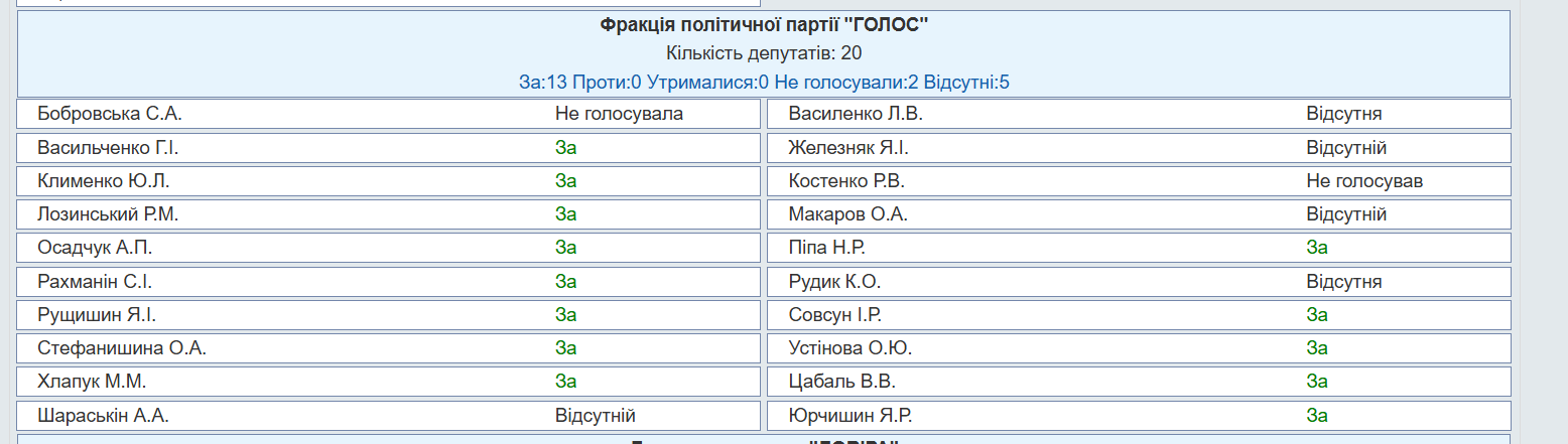 http://w1.c1.rada.gov.ua/pls/radan_gs09/ns_golos?g_id=25640