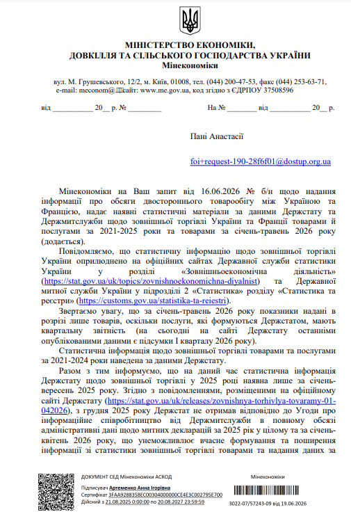 Мінекономіки